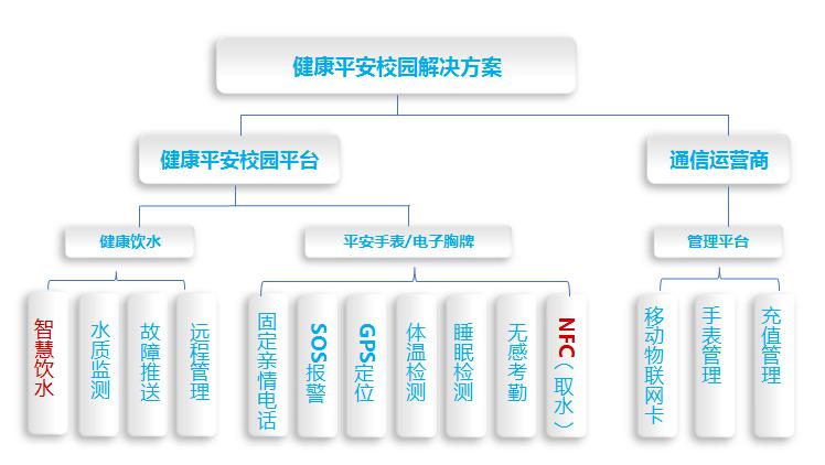 碧丽汪凯：颠覆传统，打造校园饮水全新商业模式