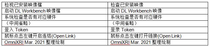 【Intel OpenVINO™教学】不用写程序也能轻松上手 AI 模型 分析、优化、部署─DL Workbench 图形化接口工具简介