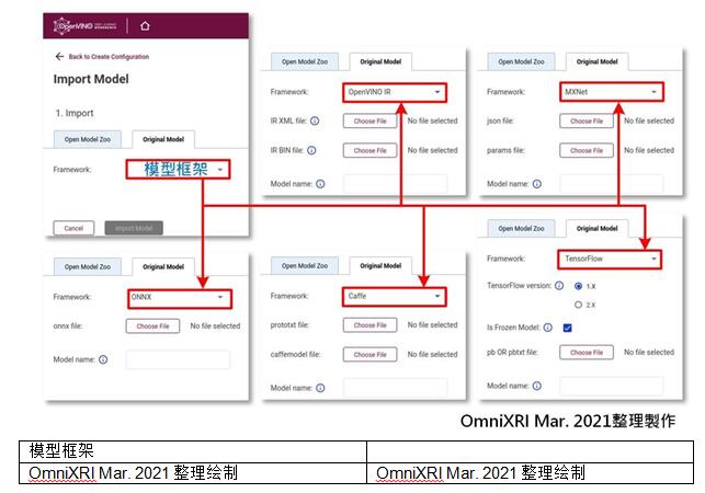 【Intel OpenVINO™教学】不用写程序也能轻松上手 AI 模型 分析、优化、部署─DL Workbench 图形化接口工具简介