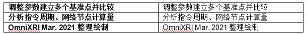 【Intel OpenVINO™教学】不用写程序也能轻松上手 AI 模型 分析、优化、部署─DL Workbench 图形化接口工具简介