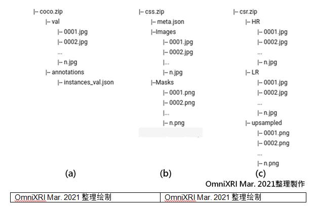 【Intel OpenVINO™教学】不用写程序也能轻松上手 AI 模型 分析、优化、部署─DL Workbench 图形化接口工具简介