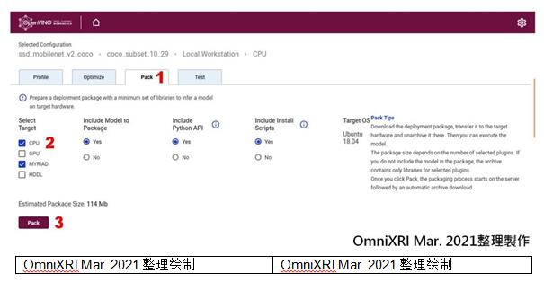 【Intel OpenVINO™教学】不用写程序也能轻松上手 AI 模型 分析、优化、部署─DL Workbench 图形化接口工具简介