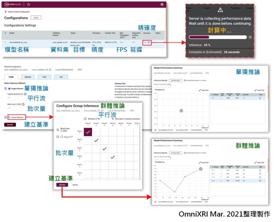 【Intel OpenVINO™教学】不用写程序也能轻松上手 AI 模型 分析、优化、部署─DL Workbench 图形化接口工具简介