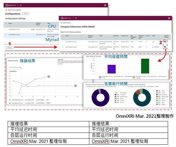 【Intel OpenVINO™教学】不用写程序也能轻松上手 AI 模型 分析、优化、部署─DL Workbench 图形化接口工具简介