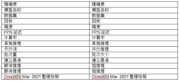 【Intel OpenVINO™教学】不用写程序也能轻松上手 AI 模型 分析、优化、部署─DL Workbench 图形化接口工具简介