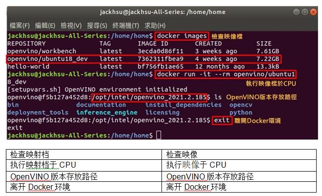 【Intel OpenVINO™教学】如何利用 Docker 快速创建OpenVINO 开发环境