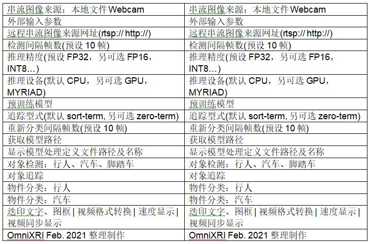 【Intel OpenVINO 教学】GStreamer 串流视频智能分析不再慢吞吞─看 Intel OpenVINO DL Stream 如何加速视频推理推理