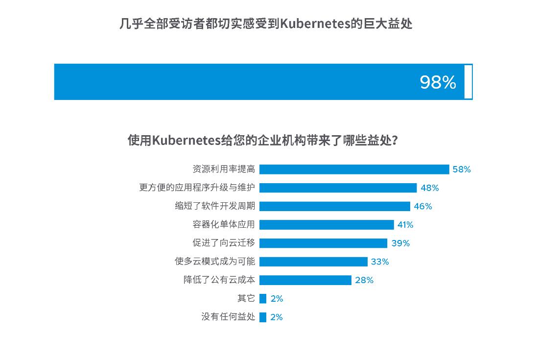 一探Kubernetes究竟，优势与挑战并存