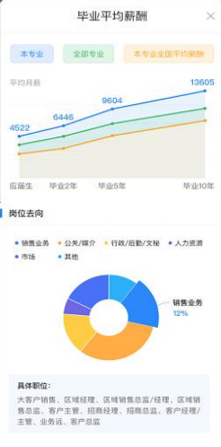 高考志愿填报资讯机构的填报软件不好用?让大数据算法来帮你