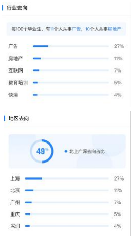 高考志愿填报资讯机构的填报软件不好用?让大数据算法来帮你