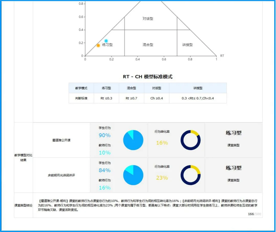 让AI走进课堂：itc智慧校园之未来教学AI分析平台