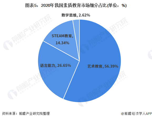 校外学科培训遭遇严厉市场整顿 政策支持下素质教育或将成为教育行业新风口