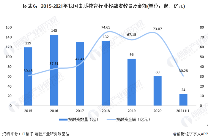 校外学科培训遭遇严厉市场整顿 政策支持下素质教育或将成为教育行业新风口