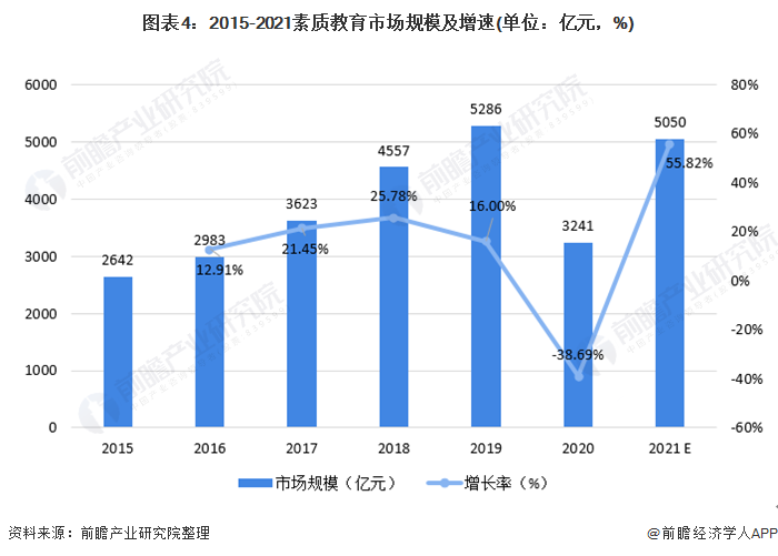 校外学科培训遭遇严厉市场整顿 政策支持下素质教育或将成为教育行业新风口