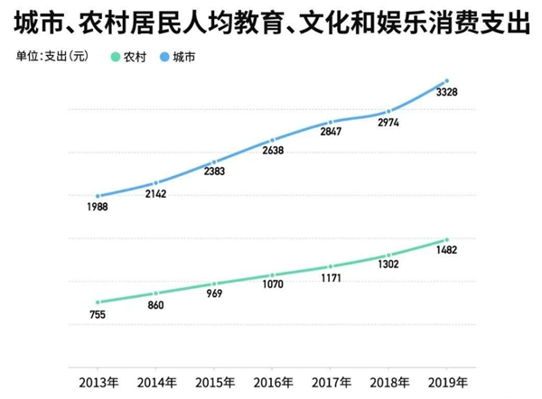 线上教学不少陪伴，高途英语锁定差异化路径定义新时代语培