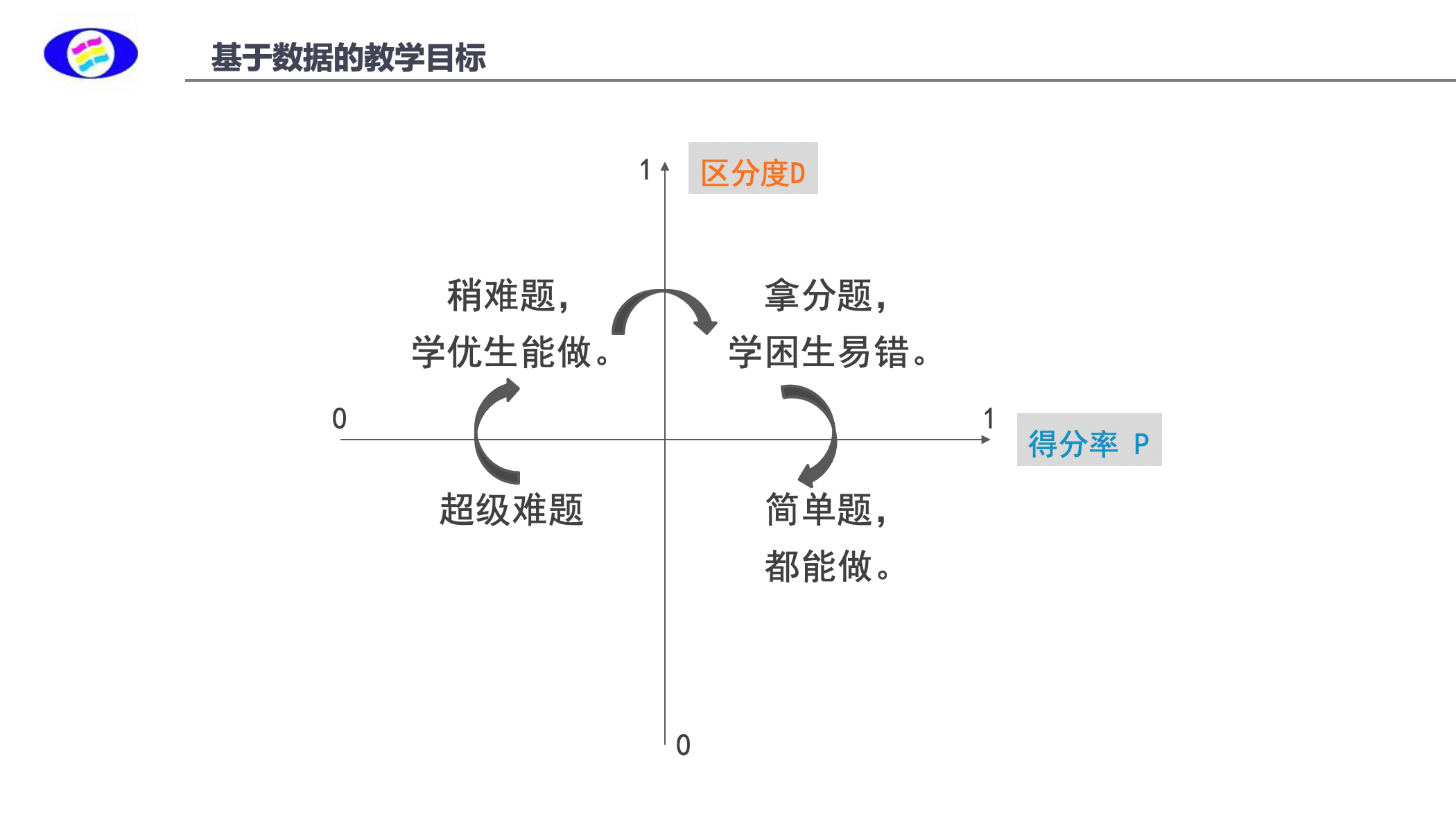 极课大数据与教学深度融合 推动实现精准化教学 