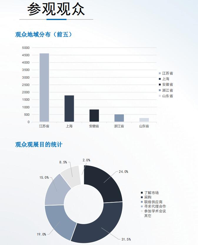 南京科教展后报告