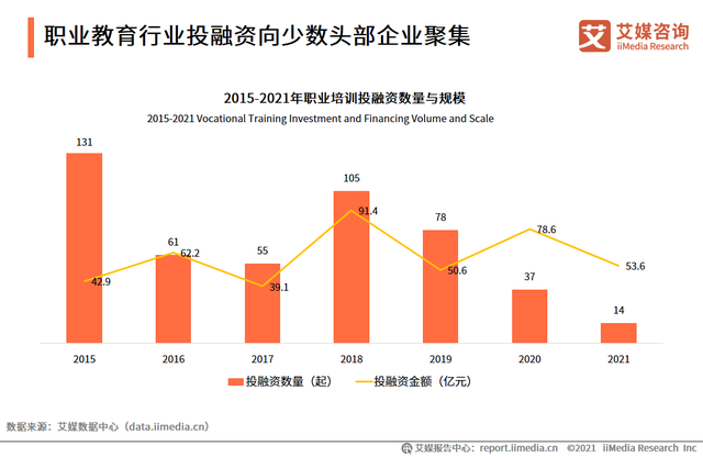 2020-2021中国职业发展教育现状及细分市场分析报告