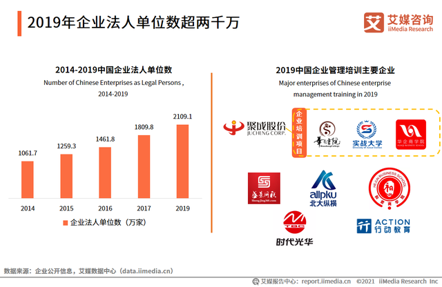 2020-2021中国职业发展教育现状及细分市场分析报告