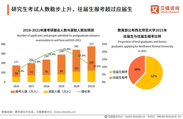 2020-2021中国职业发展教育现状及细分市场分析报告