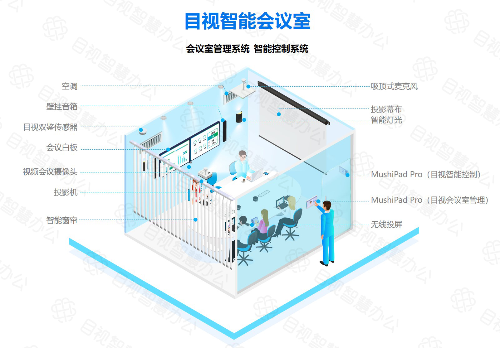 InfoComm China 2021即将开启，目视邀您共享智慧办公新未来