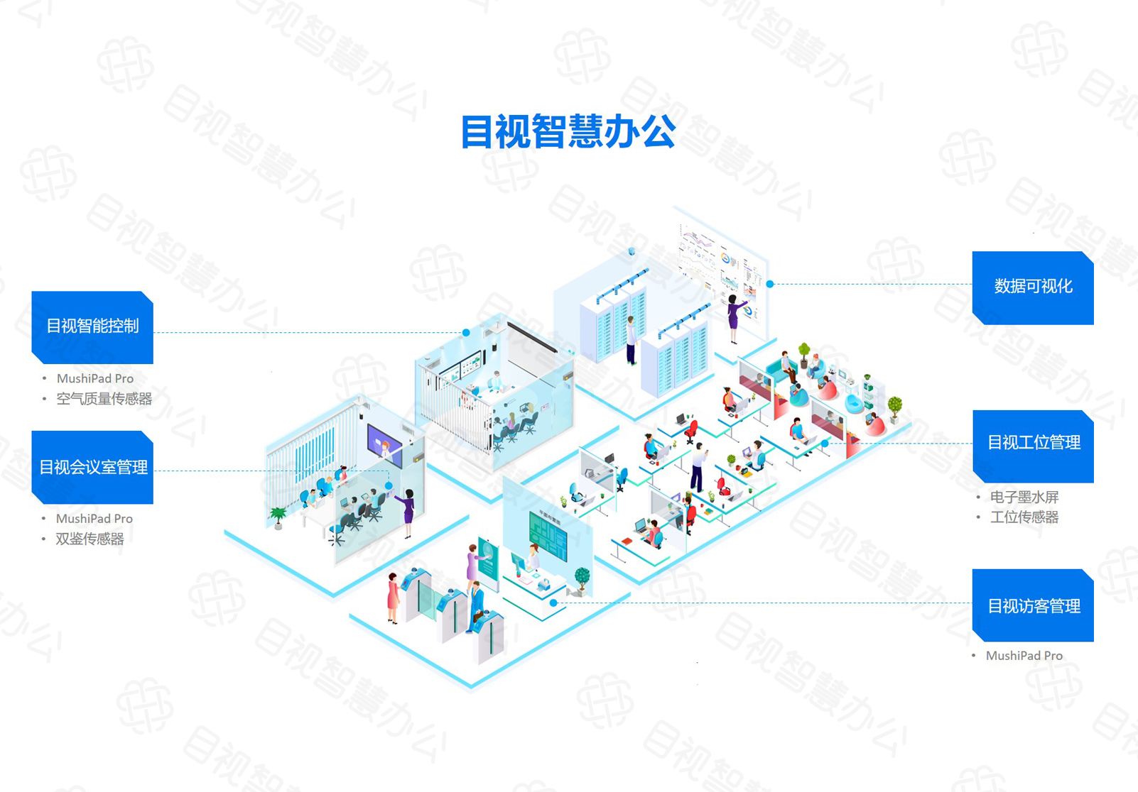 InfoComm China 2021即将开启，目视邀您共享智慧办公新未来