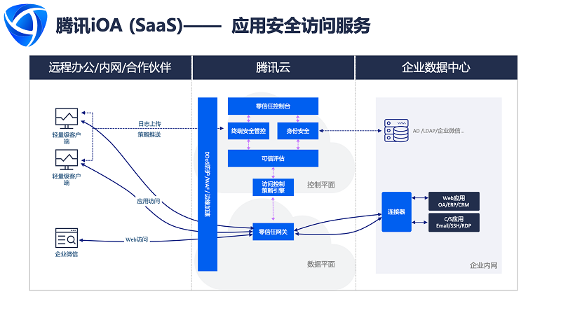 腾讯安全零信任iOA保障高校远程办公安全，获渤海大学官方致谢