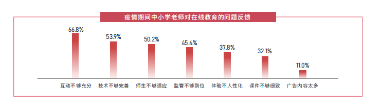 2021教育实时音视频报告发布，保利威SaaS+aPaaS模式助力教育场景赋能