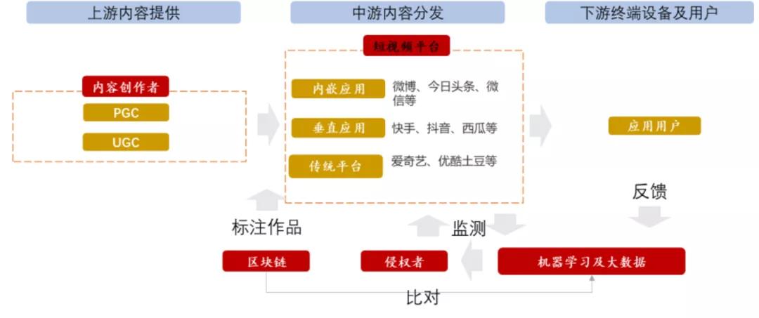 保利威：降成本、降退课、提续课，职业教育如何发挥直播最大价值？ 