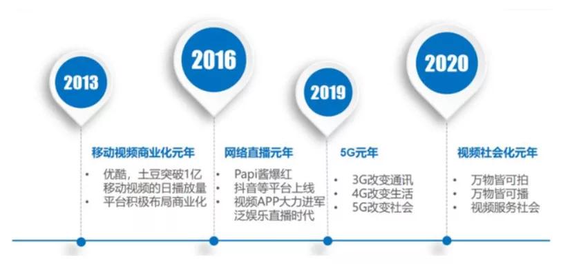 保利威：成为职教细分赛道引领者，润德教育、优路教育、233网校做对了什么？ 