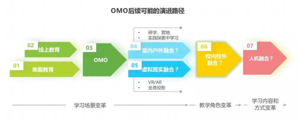 保利威：成为职教细分赛道引领者，润德教育、优路教育、233网校做对了什么？ 