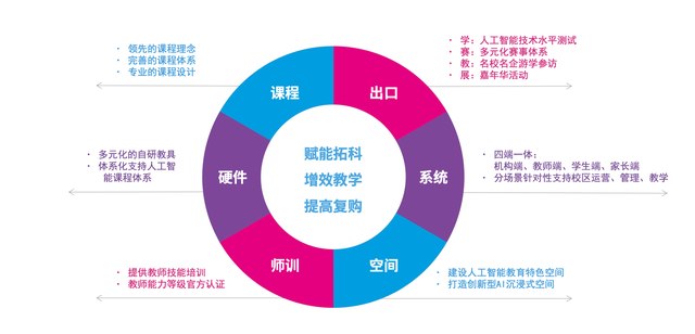 优必选科技上线校外教育解决方案，助力学科教育转型素质教育 