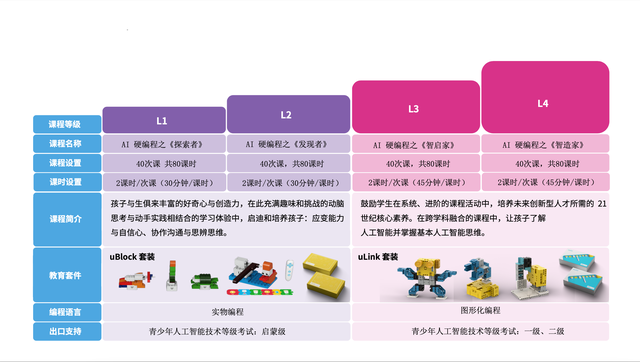 优必选科技上线校外教育解决方案，助力学科教育转型素质教育 