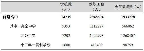 教育部发布《2020年全国教育事业发展统计公报》，2020年全国各级各类学校共有53.71万所