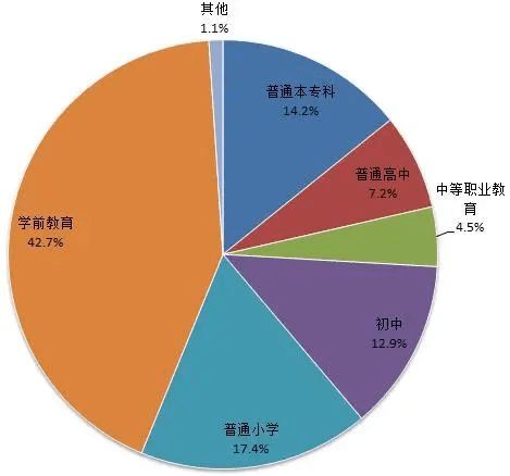 教育部发布《2020年全国教育事业发展统计公报》，2020年全国各级各类学校共有53.71万所