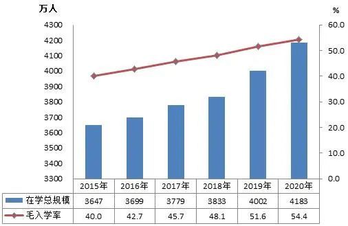 教育部发布《2020年全国教育事业发展统计公报》，2020年全国各级各类学校共有53.71万所