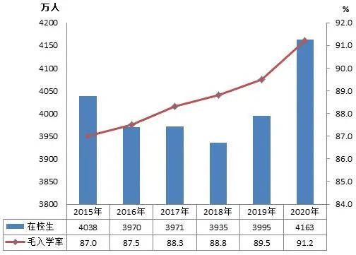 教育部发布《2020年全国教育事业发展统计公报》，2020年全国各级各类学校共有53.71万所