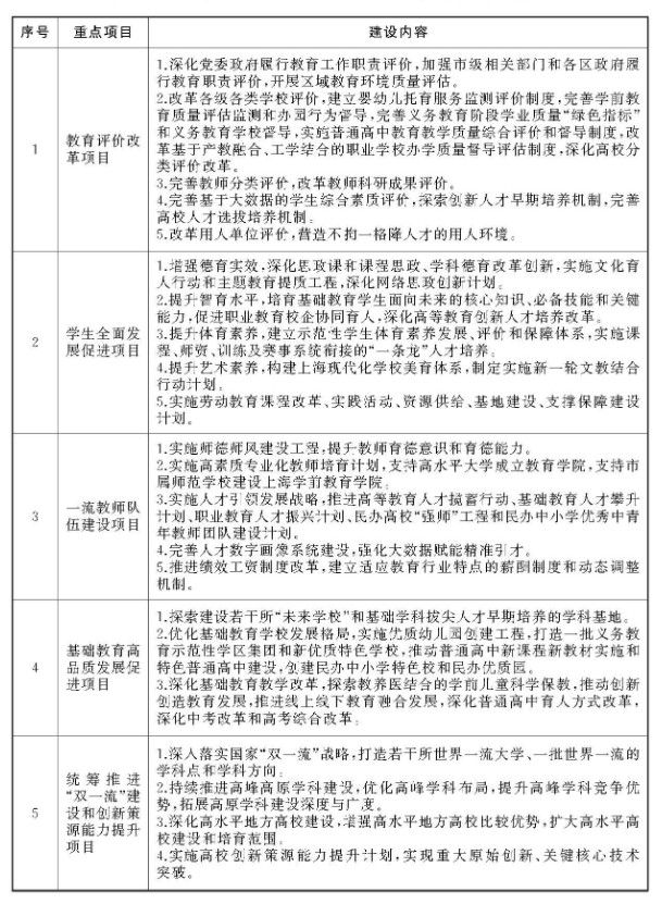 上海印发《上海市教育发展“十四五”规划》