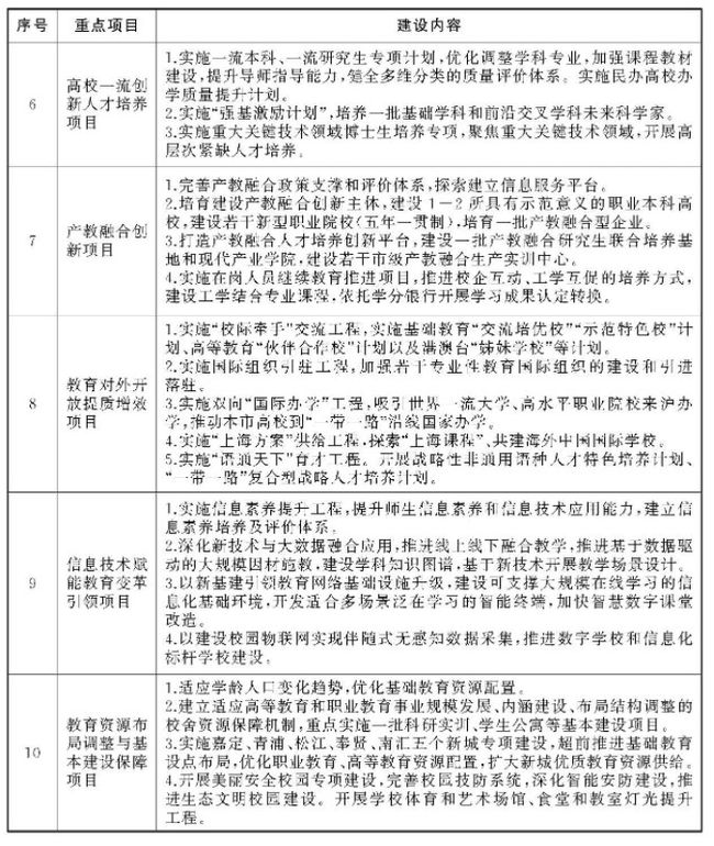 上海印发《上海市教育发展“十四五”规划》