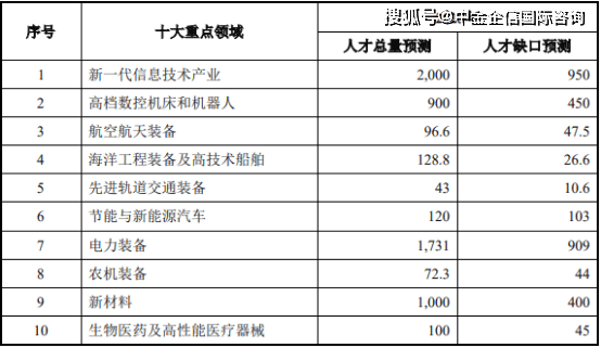 2021年职业教育行业市场发展环境盈利能力分析及投资机遇前景预测