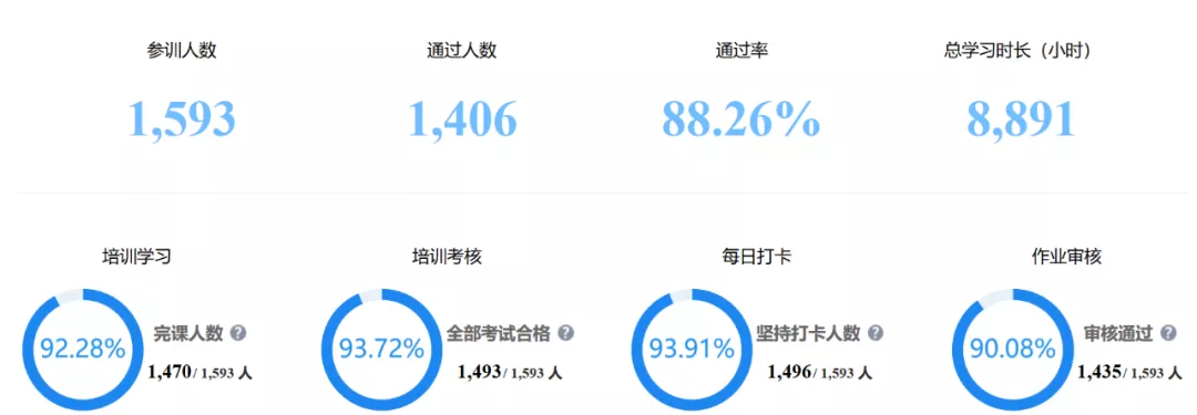 希沃信息技术应用培训深入宜黄县，与教师携手共建优质课堂