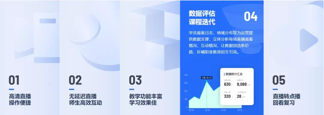 获评2021职业教育视频云No.1！保利威为何成为头部机构共同选择 