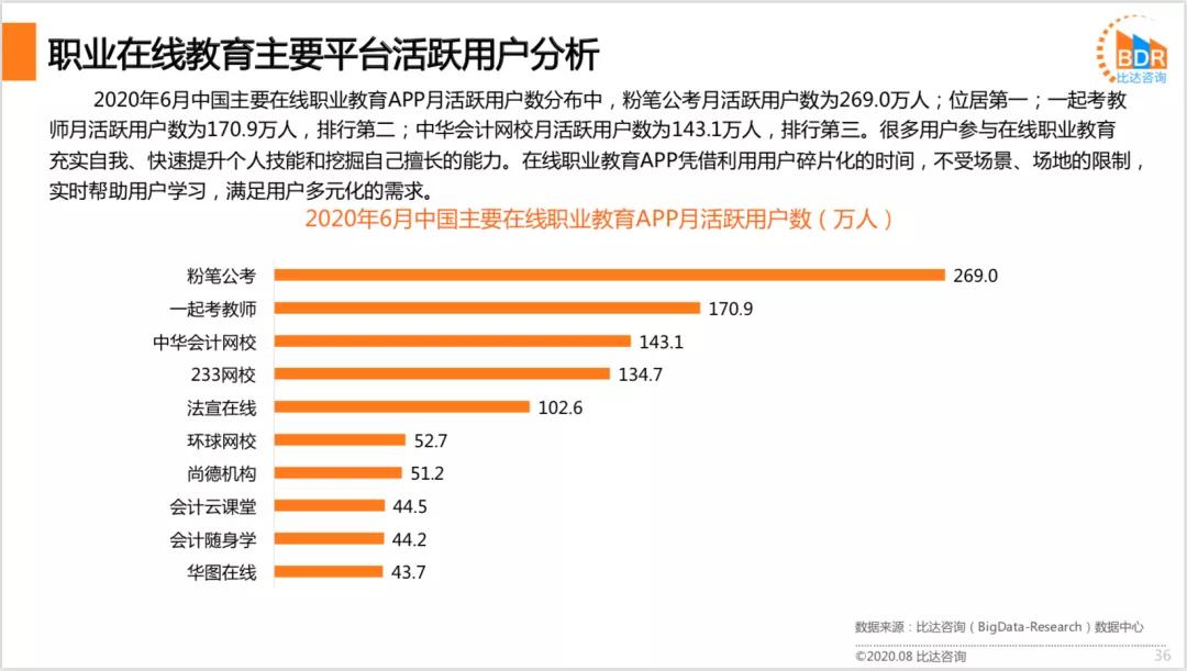 获评2021职业教育视频云No.1！保利威为何成为头部机构共同选择 