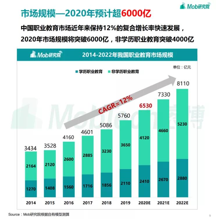 获评2021职业教育视频云No.1！保利威为何成为头部机构共同选择 