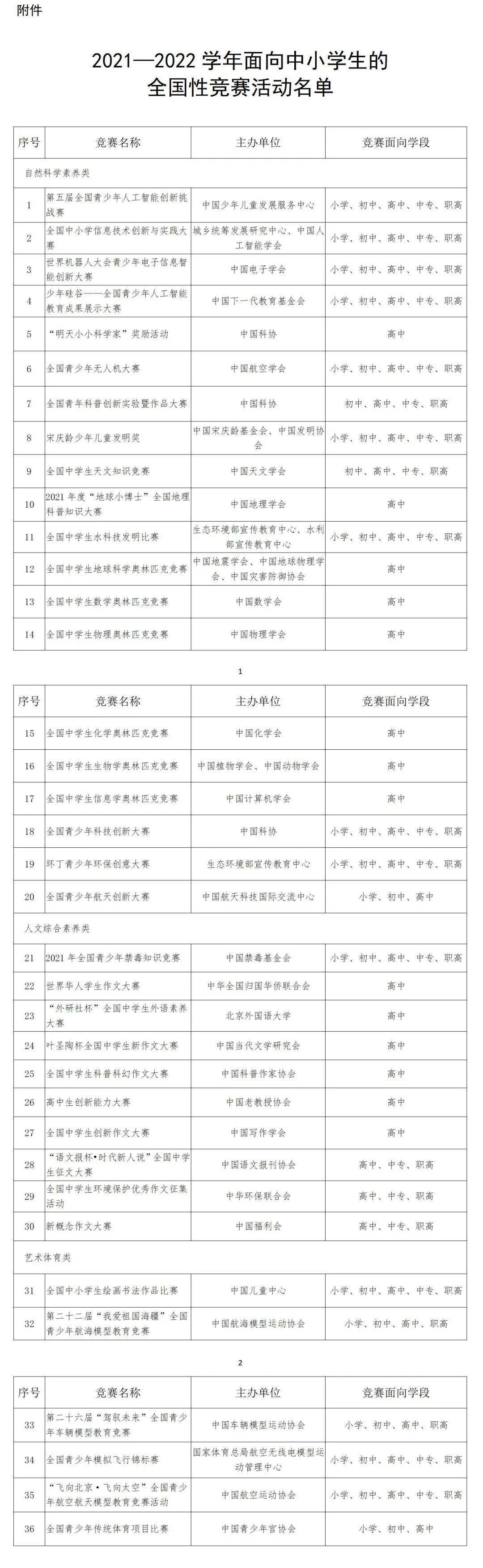 共36个，教育部公布新学年面向中小学生的全国性竞赛活动名单 