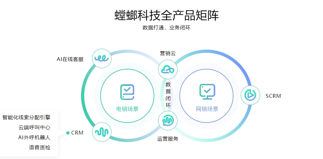 螳螂科技全新品牌升级重磅发布  构建全新生态