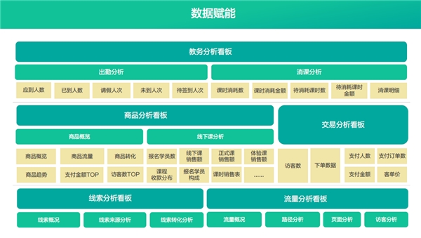 打造多校区管控“大脑”，有赞教育助力教育连锁品牌实现一体化管理