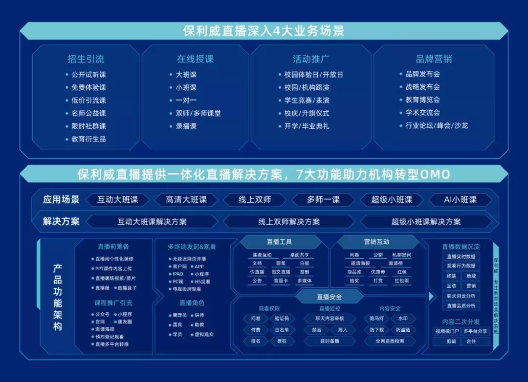 创新引领无延迟直播！保利威获「2021年实时互动教学应用奖」 
