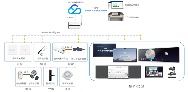 希沃智联精品录播方案上线！助力优质教育资源均衡发展