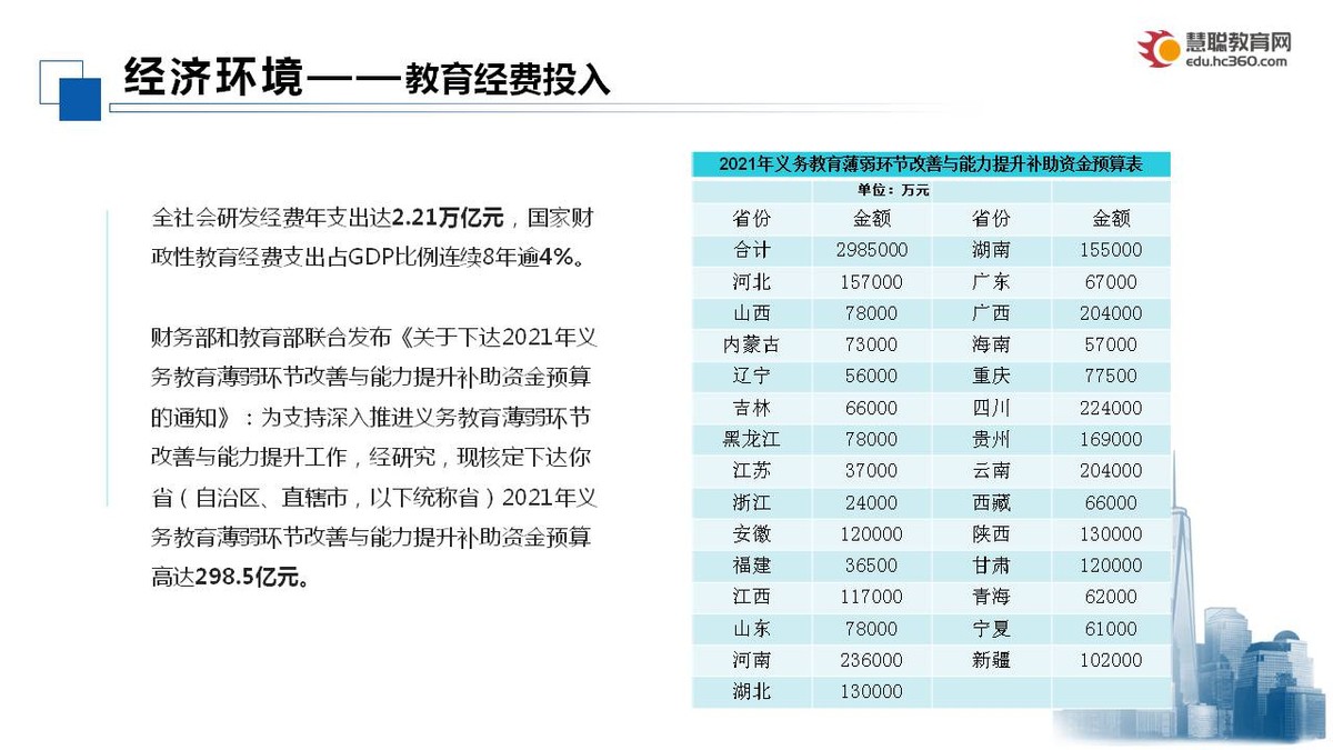 招募令| 2021年中国教育创新品牌盛会火热招募